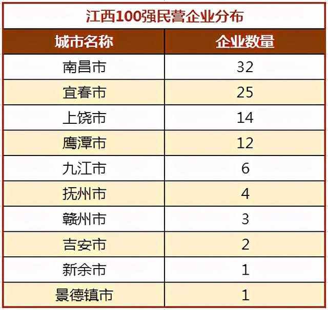 宜春k784停运了吗，江西民营企业100强分布图