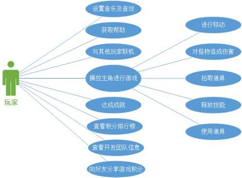 需求规格说明书解析（软件说明书需求规格详解）