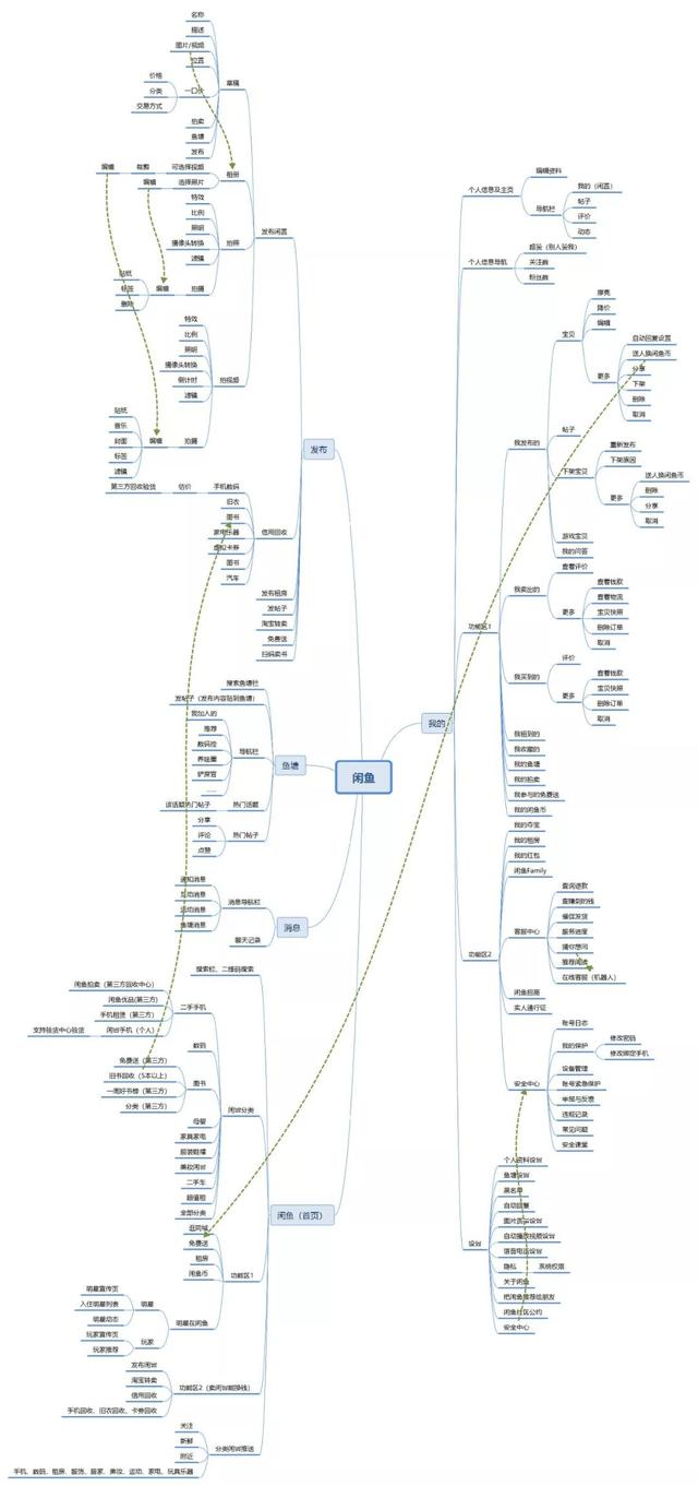 闲鱼网官网，闲鱼网怎么卖货（每天深度体验一款App—二手交易平台）