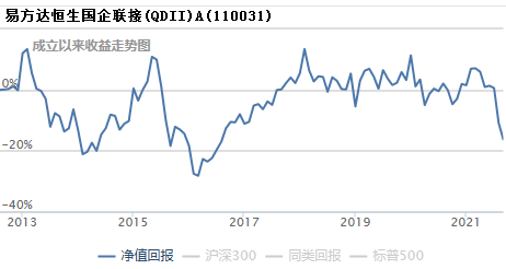 基金加仓了为什么收益率下降了很多，基金加仓了为什么收益率下降了很多呢？