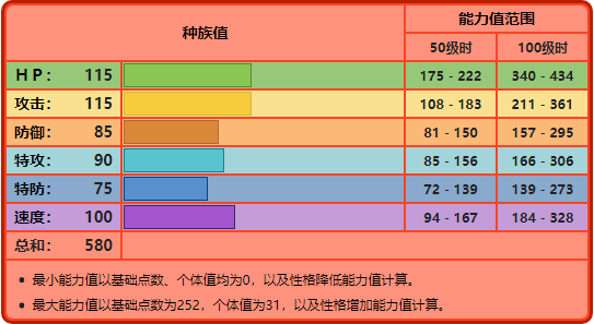 精灵宝可梦炎帝是谁进化的，宝可梦No.244——炎帝