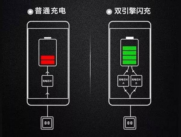 双引擎闪充什么意思,iqoo超级快充和双引擎闪充区别 双引擎闪充什么意思,iqoo超级快充和双引擎闪充区别