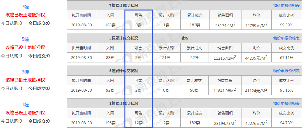 南京江心洲房价(南京江心洲二手房房价)