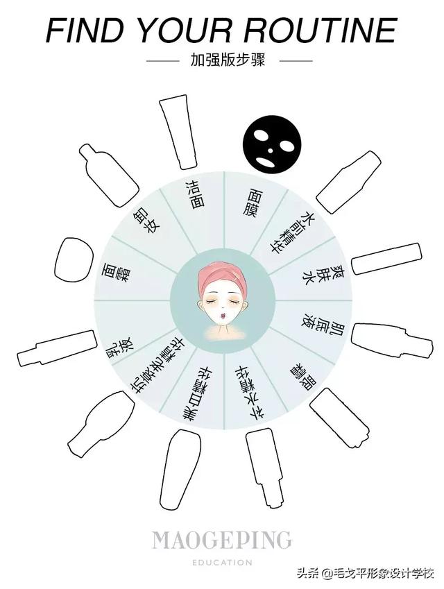 男士护肤的基本方法,而你连正确的护肤步骤都搞不清楚 男士护肤的基本方法,而你连正确的护肤步骤都搞不清楚