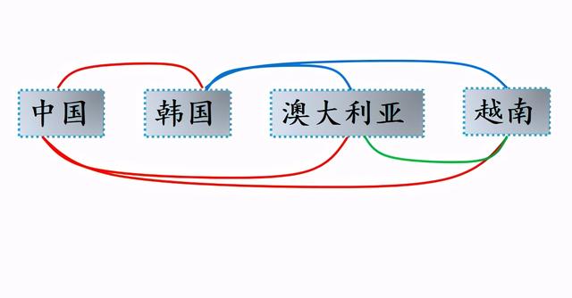循环赛是什么意思，单循环淘汰赛什么意思（小学数学，解决比赛场次问题）