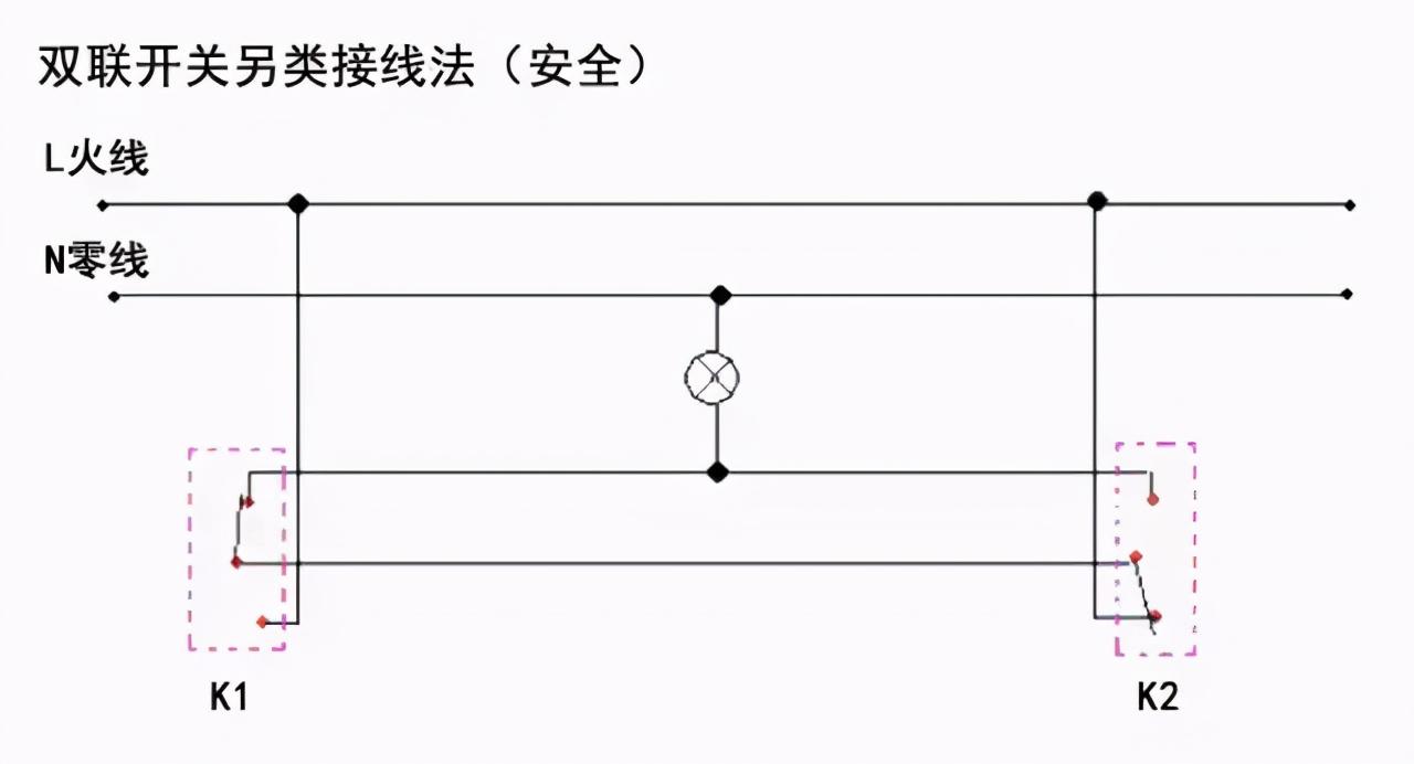 排插座怎么接线，插排怎么接线（老电工给你整理了一套图）