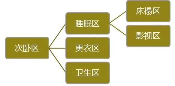 电视柜合适的深度尺寸是多少，电视柜合适的深度尺寸是多少米（国内住宅户型各功能房间尺寸工程学标准大全）