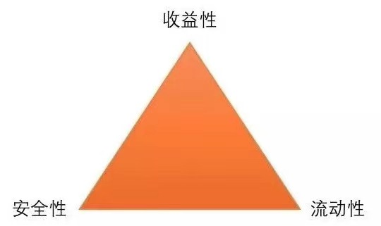 基金無固定期限可以隨時(shí)贖回嗎為什么，基金無固定期限可以隨時(shí)贖回嗎為什么不贖回？