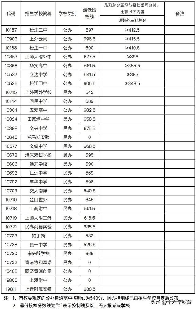 上海市松江二中，上海名校高中介绍——松江二中（上海松江私立中学）