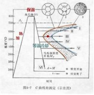 淬火的目的，淬火的目的是获得马氏体组织,提高钢的（金属学和热处理知识大全）