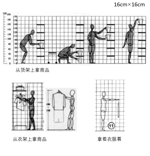 服装店货架有哪些种类，服装店货架一般多高合适（图文详解服装店的基础设计）