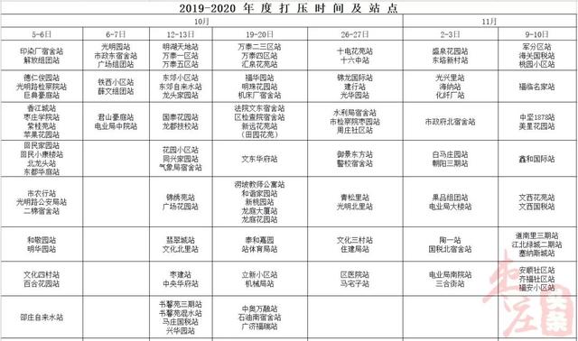 暖气打压试验，暖气打压试验提前通知么（供暖打压时间表、收费标准出炉）