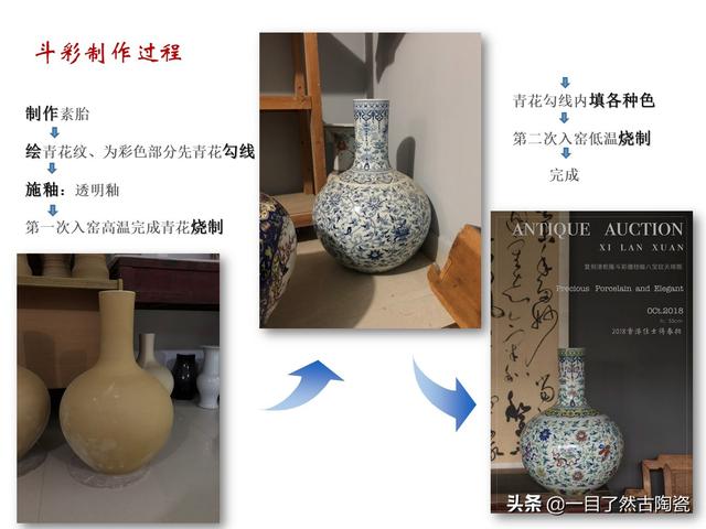 什么是斗彩，什么是斗彩瓷器,有什么特点（瓷器工艺6：多导图说明白）