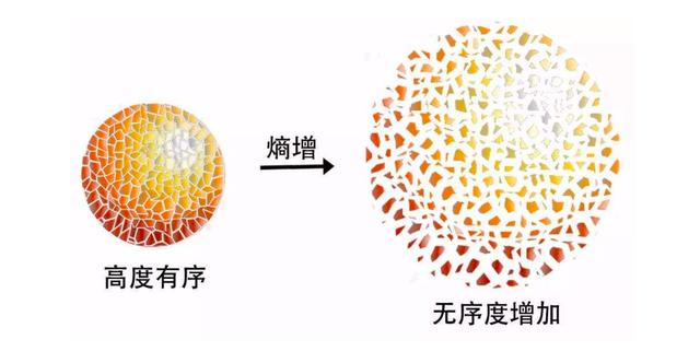 熵(熵增),3分钟带你搞懂背后的大BOSS——香农定律 熵(熵增),3分钟带你搞懂背后的大BOSS——香农定律