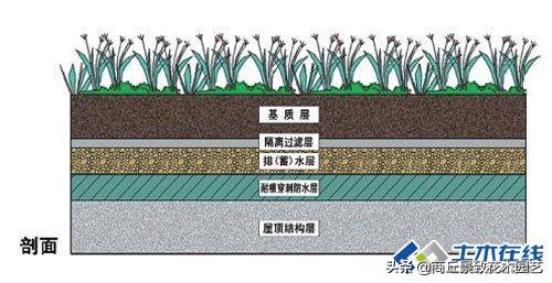 网球场标准尺寸是多少，网球标准尺寸场地（<各种运动场地、各种尺寸标准等>）