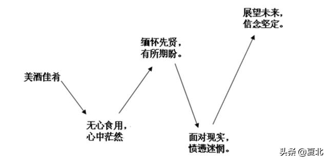 梦见划船是什么意思，梦见划船什么意思（部编版九年级上册语文教学资料6）