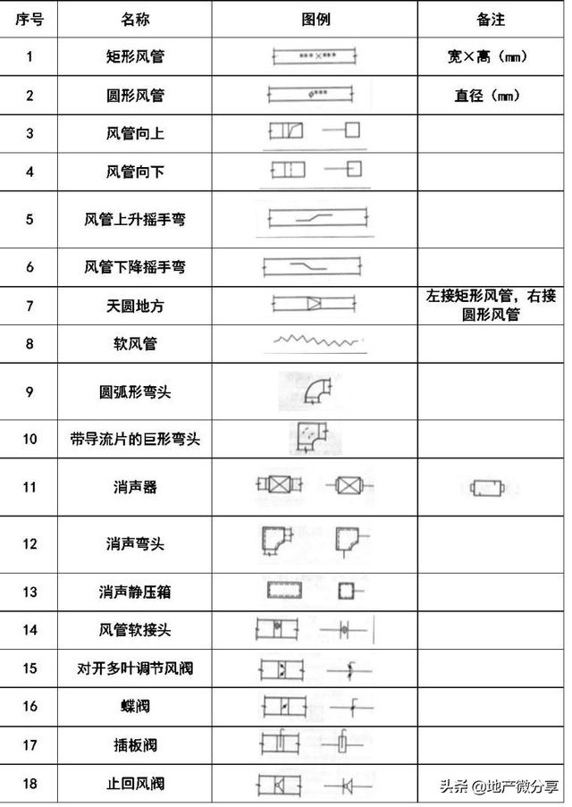 图纸上的焊接符号大全，焊接图纸符号标注大全（暖通空调、给排水、消防CAD图例符号大全与画法）