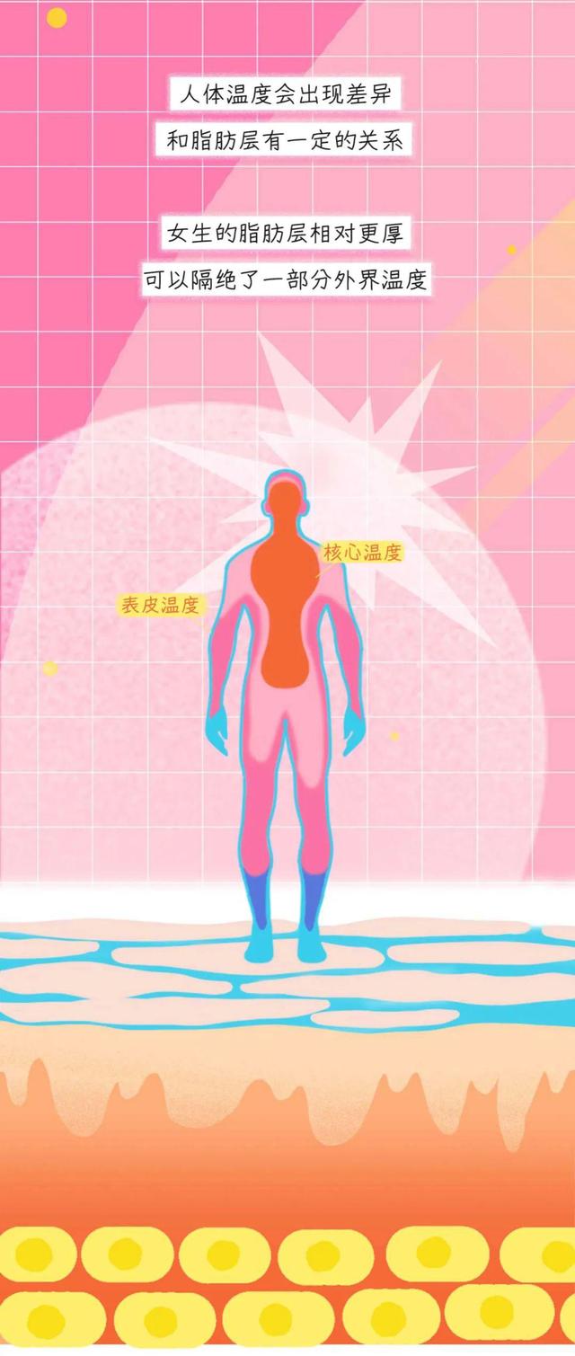 洗澡水温度一般多少度，一般洗澡水的温度约为多少度（为什么男女对洗澡水的温度要求不一样）