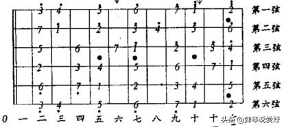 变调夹怎么用，变调夹是干嘛的（吉他各型音阶背后的规律）