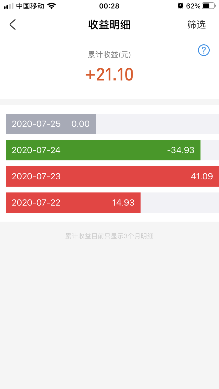 1000块基金跌了5个点亏多少（今日损失5%收益-97元）