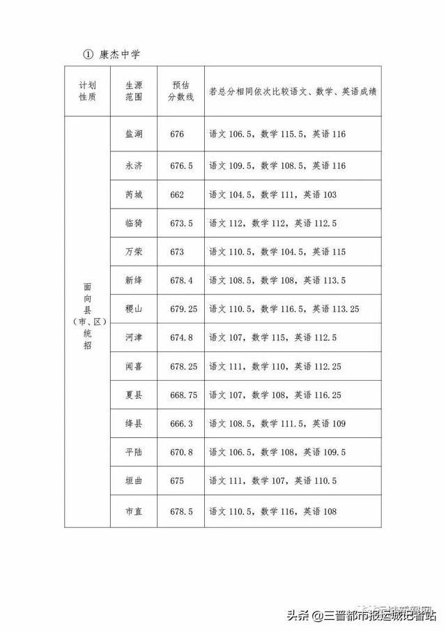 运城中考分数查询，2022山西高考分数线发布（运城市2019年中考成绩公布）