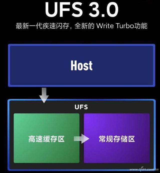 ram代表的是什么，ram是什么意思（谁在影响手机的存储）