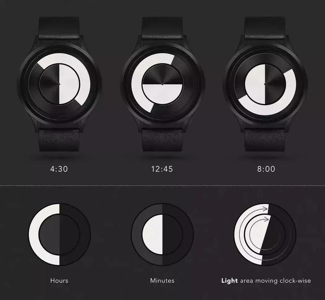 eclipse光标变成黑块，怎么改回来（腕表丨当腕表没了指针）