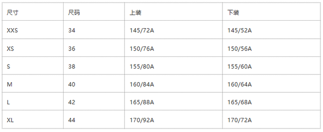 衣服尺码怎么看，如何找到适合自己的衣服尺码（网购必看的衣服型号小知识）