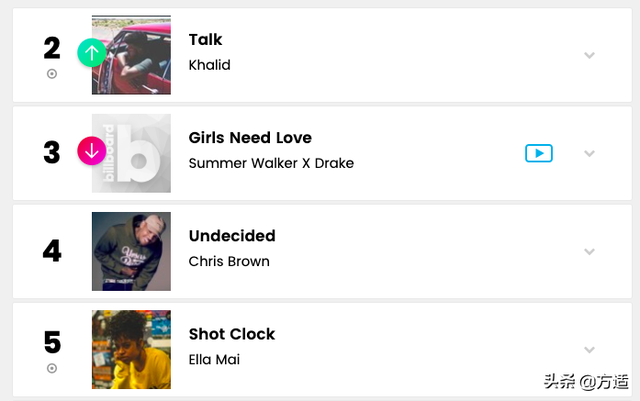 碧昂斯哪些歌好听，碧昂斯好歌推荐（5首现在最红的R\u0026B单曲）