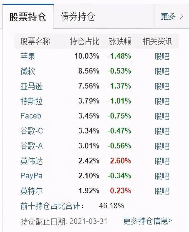 股票基金的幾何平均收益率怎么算，股票基金的幾何平均收益率怎么算的？