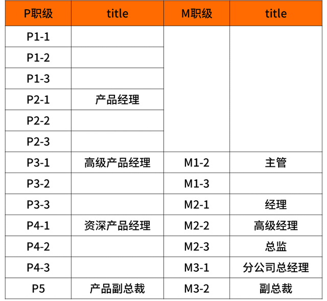 华为职级薪级表，互联网大厂的薪资和职级一览