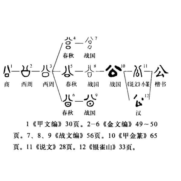 丈夫的爸爸尊称什么，丈夫的父亲怎样称呼（有趣的词源旅行。10）