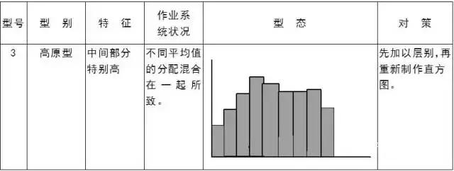 qc的七大手法分别是什么，qc七大手法是什么（从零开始）