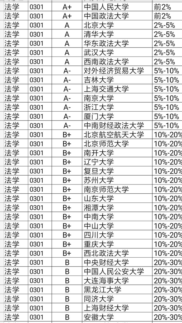 五院四系是哪些学校，五院四系是哪些大学（法学界著名的“五院四系”）