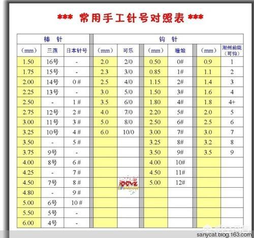 棒針針號對照表,棒針毛衣編織符號圖解(如何選擇鉤針編織工具)