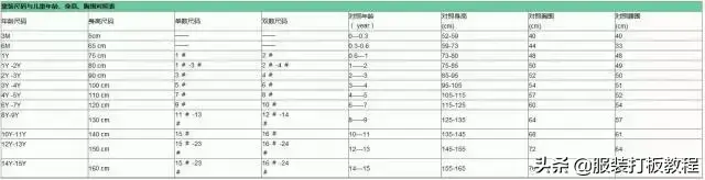 男士身高体重尺码对照表(1一15岁身高体重对照表2022)