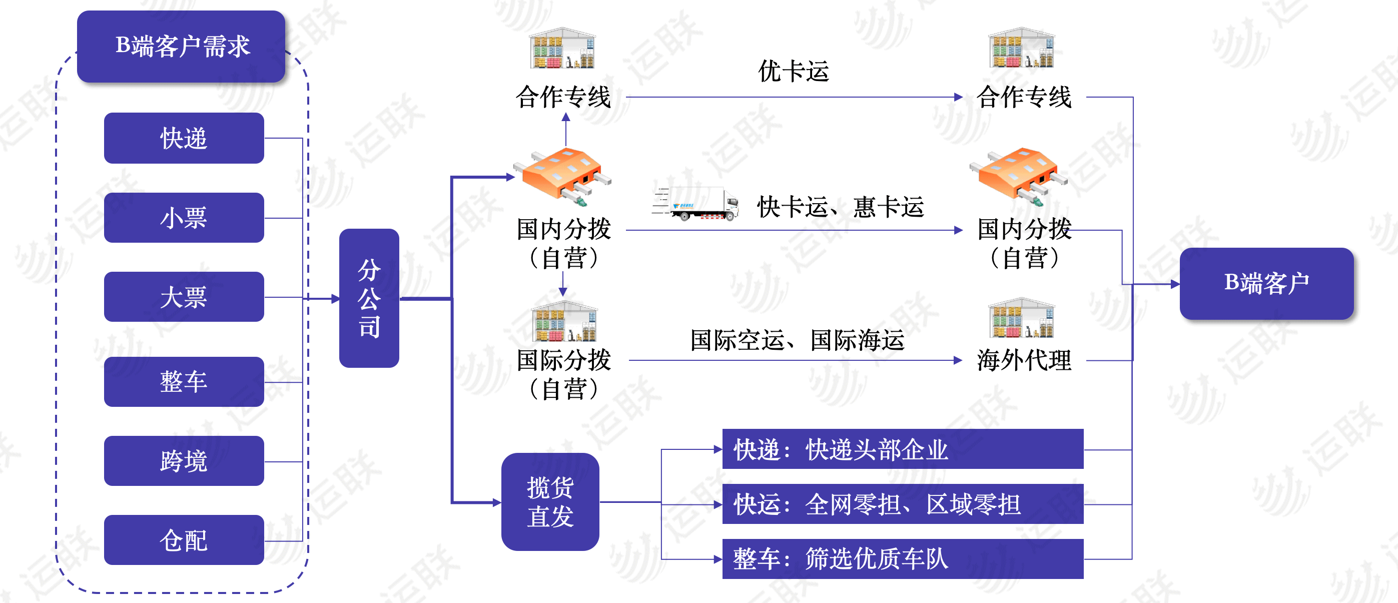 快兔物流（新三方物流的风口已到）