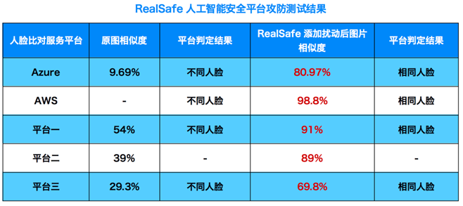 快兔物流（和高AI）