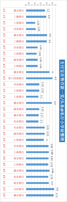 度小满利息高吗，度小满贷款利息高吗（支付宝、度小满、京东金融代销36家银行存款）