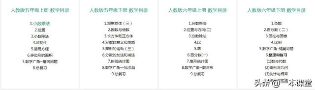 根号下的数字可以为0吗，根号下可以为0吗（负数加减还不会）