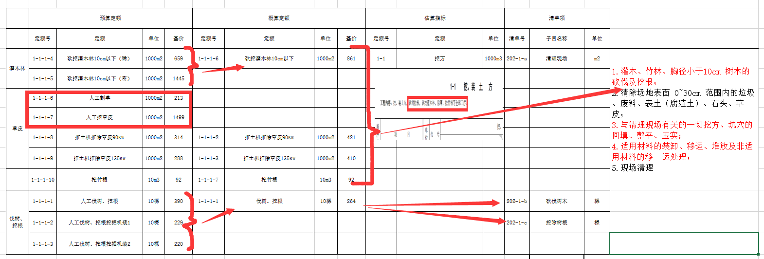 清表套什么定额(清表怎么套定额)插图(4)