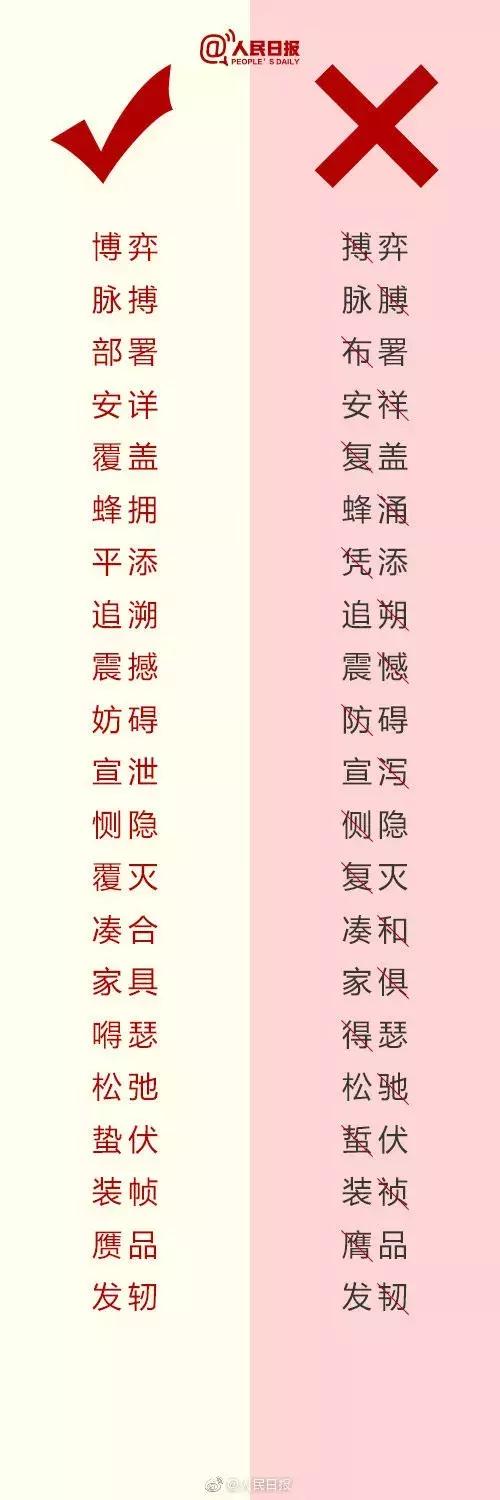 果腹与裹腹的区别，果腹与裹腹的区别是什么（人民日报总结出经常写错的词语）