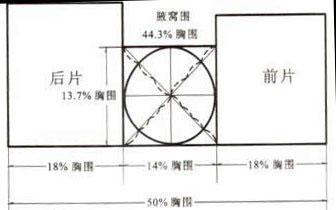 服装结构制图与工艺，服装上装结构制图的计算原理和方法