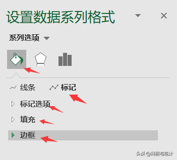 excel线性回归方程怎么做，怎样用excel制作回归方程曲线（如何采用Excel绘制简单散点图、分组散点图并拟合回归直线）