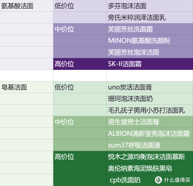 奥伦纳素什么档次，奥伦纳素是哪里的牌子（盘点16款自用男士洁面）