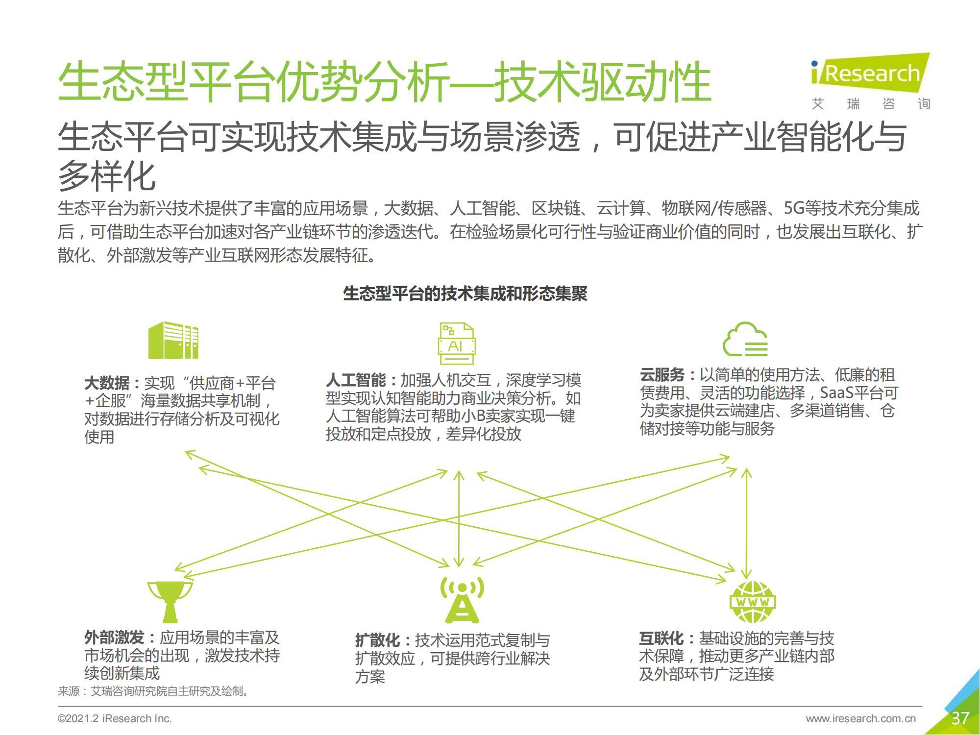 跨境电商市场研究报告模板，中国新跨境出口B2B电商行业研究报告