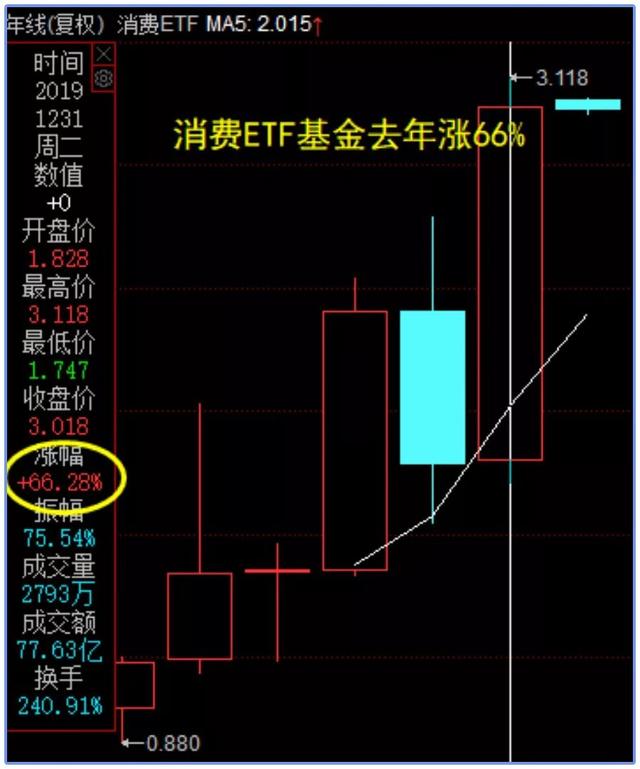 股票型基金收益高嗎，股票型基金收益高嗎-？