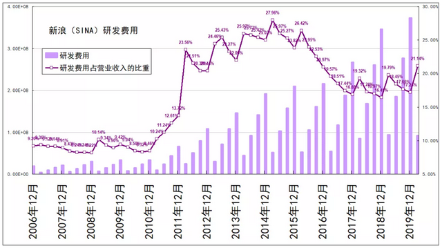 新浪倉石基金和新浪金融一樣嗎怎么樣，新浪倉石基金和新浪金融一樣嗎怎么樣了？