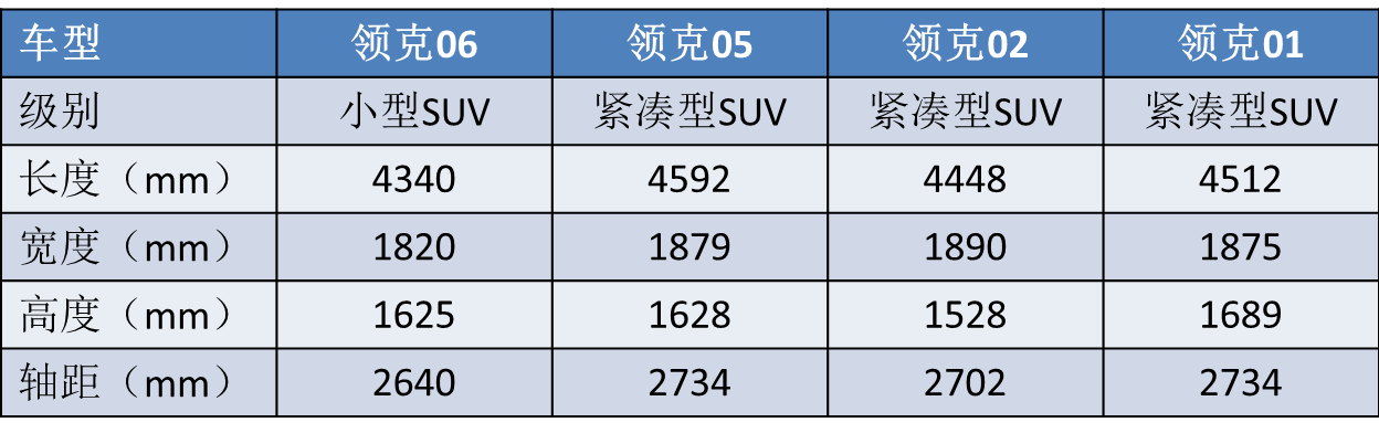 吉利所有车型(吉利汽车嘉际6座)插图(17)