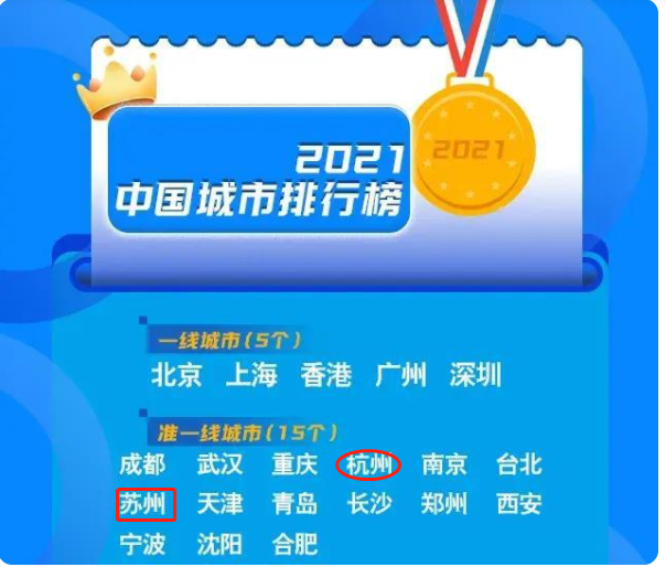 苏杭指的是什么地方，塞外苏杭指的是哪里（<苏锡常>VS浙北）